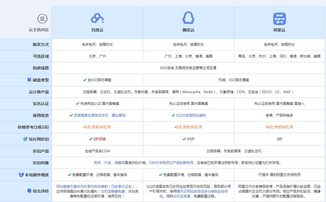 四子王云主机代理对比.jpg